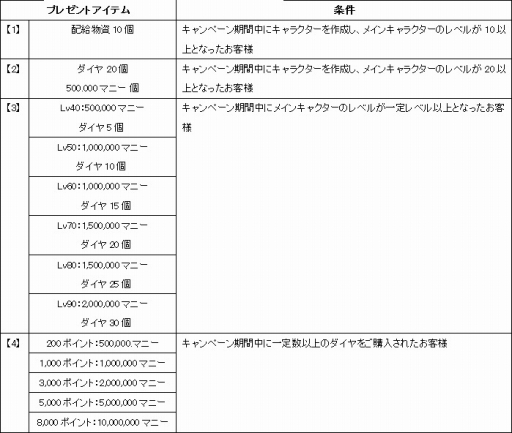 画像ギャラリー No.006のサムネイル画像 / 「感染×少女」がYahoo!ゲームでサービス開始。記念キャンペーンも実施