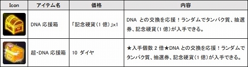 ꡼ No.003 | ִ߾סDNA׼ǰڡ󤬳