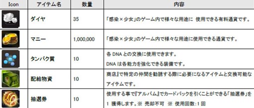 画像ギャラリー No.002のサムネイル画像 / 「感染×少女」新規プレイヤーを応援「ご新規さまーウェルカムキャンペーン」開催