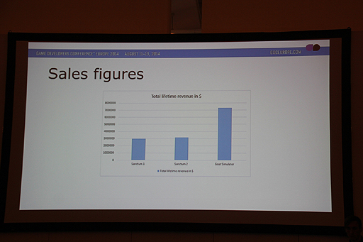 ������#013�Υ���ͥ���/��gamescom������ͣ��Υ䥮�����Goat Simulator�פϤʤ����ޤ�Ƥ��ޤä��Τ������򶵤��Ƥ���륻�å����GDC Europe 2014�Ǽ»�