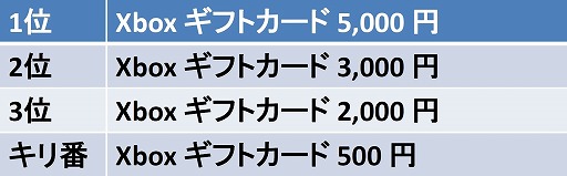 画像集#003のサムネイル/「バレットソウル -インフィニットバースト-」,オンラインイベントの開催が発表