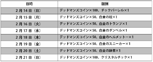 画像ギャラリー No.002のサムネイル画像 / 「デッドマンズ・クルス」,2周年記念イベントが2月14日より開催