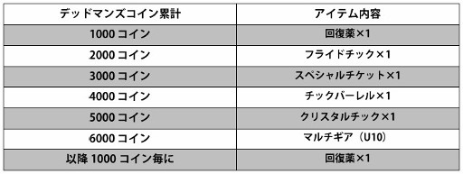画像ギャラリー No.011のサムネイル画像 / 「デッドマンズ・クルス」,2周年記念イベントが2月14日より開催