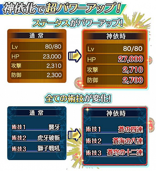 画像ギャラリー No.004のサムネイル画像 / 「テイルズ オブ アスタリア」スペシャル召喚に★6へ覚醒するスレイなどが登場。新シナリオも公開