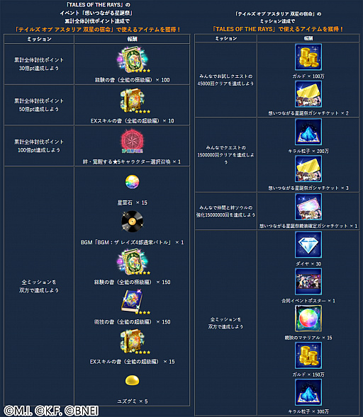 画像ギャラリー No.016のサムネイル画像 / 「テイルズ オブ アスタリア」と「テイルズ オブ ザ レイズ」が初の合同イベントを開始