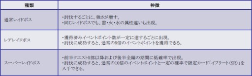 ������#002�Υ���ͥ���/��ζ��Υ쥤�ɥ�ӥ�󥹡סȥ��ե꡼�ȡɤ�ƤȲ���ƹ���󽷤�������褦