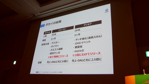 ꡼ No.003Υͥ / CEDEC2017ʤץ꤬ɤ롣֥硼ס֥⥢פ㤫鸫롤ץܥåΡ֥׽