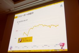 ꡼ No.008Υͥ / CEDEC2017ʤץ꤬ɤ롣֥硼ס֥⥢פ㤫鸫롤ץܥåΡ֥׽