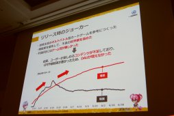 ꡼ No.010Υͥ / CEDEC2017ʤץ꤬ɤ롣֥硼ס֥⥢פ㤫鸫롤ץܥåΡ֥׽