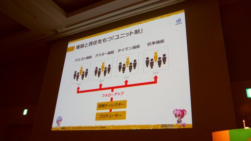 ꡼ No.017Υͥ / CEDEC2017ʤץ꤬ɤ롣֥硼ס֥⥢פ㤫鸫롤ץܥåΡ֥׽