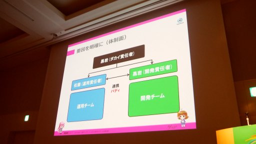 ꡼ No.028Υͥ / CEDEC2017ʤץ꤬ɤ롣֥硼ס֥⥢פ㤫鸫롤ץܥåΡ֥׽