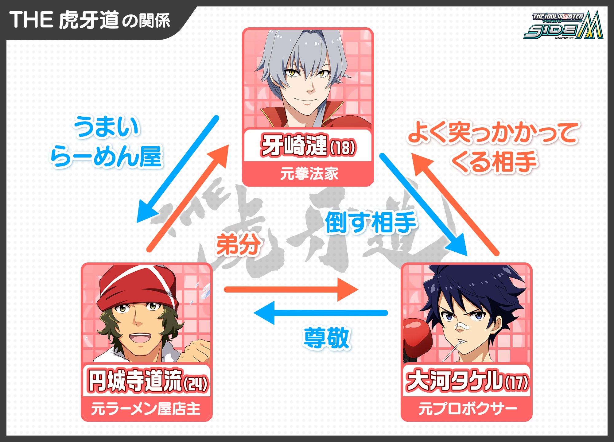 画像集 015 アイドルマスター Sidem 第2回315プロダクション総選挙を開催
