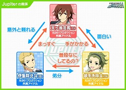 画像ギャラリー No.003のサムネイル画像 / 「アイドルマスター SideM」,第2回315プロダクション総選挙を開催