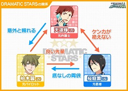 画像ギャラリー No.004のサムネイル画像 / 「アイドルマスター SideM」,第2回315プロダクション総選挙を開催