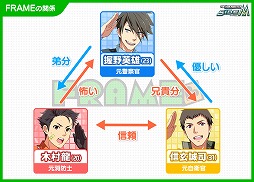 画像ギャラリー No.008のサムネイル画像 / 「アイドルマスター SideM」,第2回315プロダクション総選挙を開催