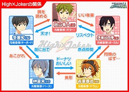 画像ギャラリー No.010のサムネイル画像 / 「アイドルマスター SideM」,第2回315プロダクション総選挙を開催