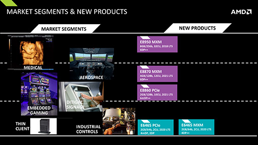꡼ No.003 | AMDȤ߹߸GPURadeon E8950MXMפʤ3ʤȯɽ4K򸫿ƥϥɤȤ߹GPUȽ