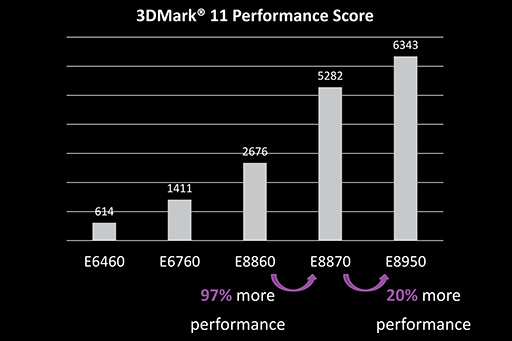 ꡼ No.007 | AMDȤ߹߸GPURadeon E8950MXMפʤ3ʤȯɽ4K򸫿ƥϥɤȤ߹GPUȽ