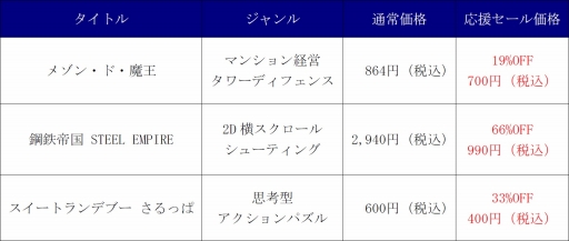 ���������꡼ No.001�Υ���ͥ������ / �����ŵ�����ꡤ�֥᥾�󡦥ɡ��Ⲧ�פʤ��оݤΡֿ�������祻����פ�»�