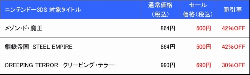 ���������꡼ No.001�Υ���ͥ������ / ��ӥ������֥᥾�󡦥ɡ��Ⲧ�פ�ֹ�Ŵ���פʤ�Switch/3DS�����ȥ���оݤˤ����������»�