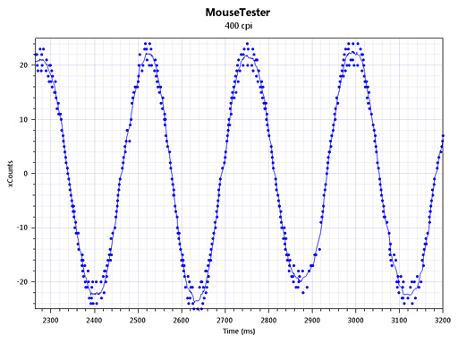 画像集#029のサムネイル/Mionixの光学センサー搭載ワイヤードマウス「Avior 7000」レビュー。スウェーデンからやってきた左右対称形状モデルは「割とアリ」