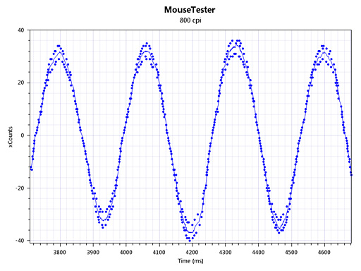 画像集#030のサムネイル/Mionixの光学センサー搭載ワイヤードマウス「Avior 7000」レビュー。スウェーデンからやってきた左右対称形状モデルは「割とアリ」