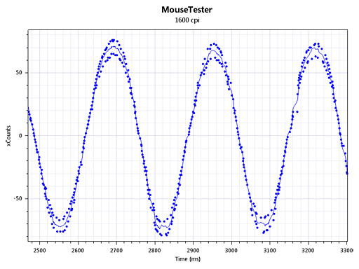 画像集#031のサムネイル/Mionixの光学センサー搭載ワイヤードマウス「Avior 7000」レビュー。スウェーデンからやってきた左右対称形状モデルは「割とアリ」