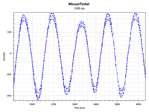 画像集#032のサムネイル/Mionixの光学センサー搭載ワイヤードマウス「Avior 7000」レビュー。スウェーデンからやってきた左右対称形状モデルは「割とアリ」