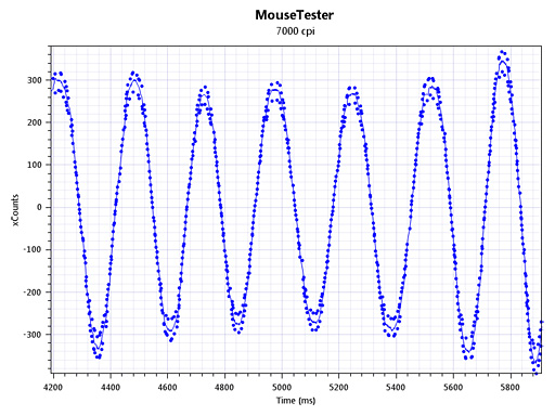 画像集#033のサムネイル/Mionixの光学センサー搭載ワイヤードマウス「Avior 7000」レビュー。スウェーデンからやってきた左右対称形状モデルは「割とアリ」