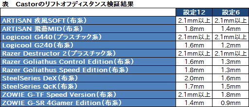 ꡼ No.049Υͥ / MionixΥޡޥCASTORץӥ塼3310󥵡ܤα淿ǥ㤤