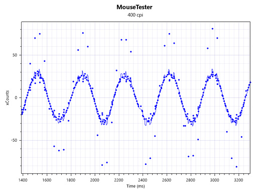 ꡼ No.015 | NAOS QGץӥ塼MionixտȤΥ󥵡ܥޥǲǤΤŰŪ˥ƥȤƤߤ