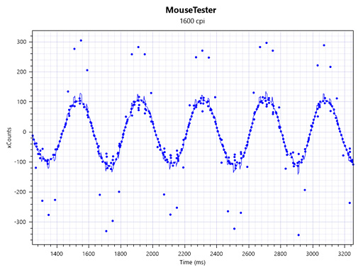 ꡼ No.017 | NAOS QGץӥ塼MionixտȤΥ󥵡ܥޥǲǤΤŰŪ˥ƥȤƤߤ