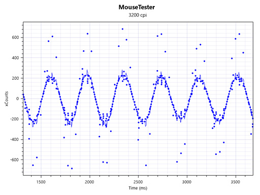 ꡼ No.018 | NAOS QGץӥ塼MionixտȤΥ󥵡ܥޥǲǤΤŰŪ˥ƥȤƤߤ