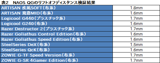 ꡼ No.019Υͥ / NAOS QGץӥ塼MionixտȤΥ󥵡ܥޥǲǤΤŰŪ˥ƥȤƤߤ
