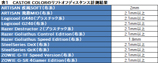 ꡼ No.048Υͥ / ݥåפ4ХоΥޡޥμϤϡ MionixοCASTORץӥ塼