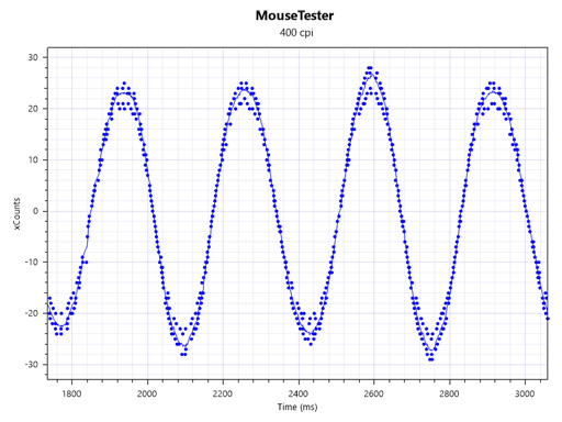 ꡼ No.049Υͥ / ݥåפ4ХоΥޡޥμϤϡ MionixοCASTORץӥ塼