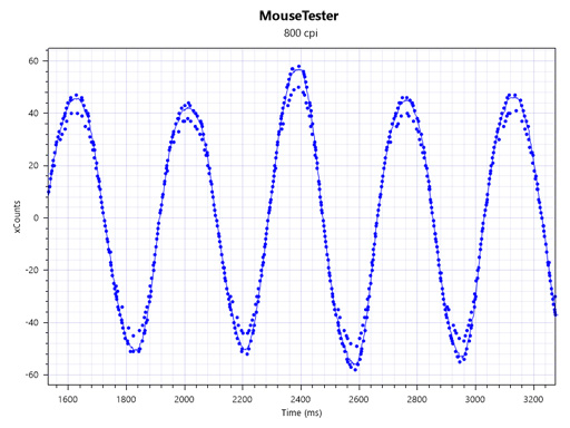 ꡼ No.050Υͥ / ݥåפ4ХоΥޡޥμϤϡ MionixοCASTORץӥ塼