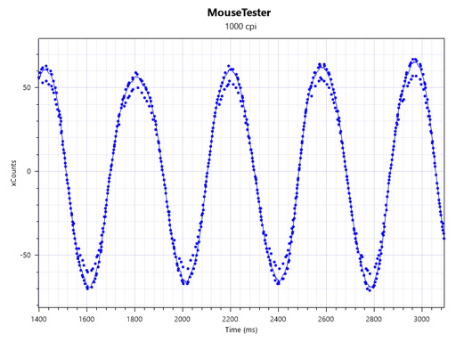 ꡼ No.051Υͥ / ݥåפ4ХоΥޡޥμϤϡ MionixοCASTORץӥ塼