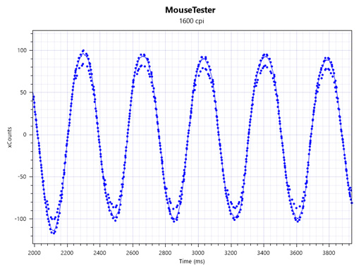 ꡼ No.052Υͥ / ݥåפ4ХоΥޡޥμϤϡ MionixοCASTORץӥ塼