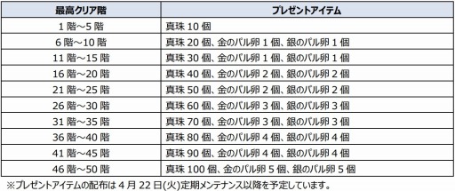 画像集#003のサムネイル/「ストーンエイジ Mobile」,期間限定イベント開催&「幻の宝箱」を発売