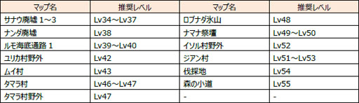 画像集#001のサムネイル/「ストーンエイジ Mobile」GW特別企画で4つの「端午の節句イベント」を開催
