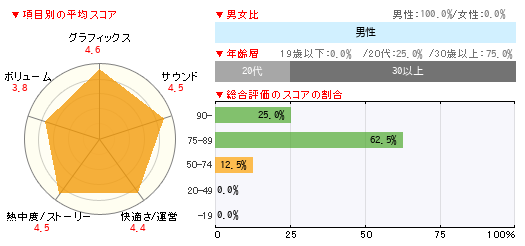 読者レビュー Banished Pc 4gamer Net