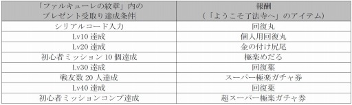 ꡼ No.002Υͥ / ֥ե륭塼ϡפ֤褦λˡءפȥܤ»ܡ829ޤ