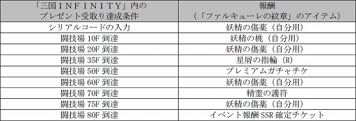画像ギャラリー No.002のサムネイル画像 / 「ファルキューレの紋章」と「三国INFINITY」が相互コラボを実施
