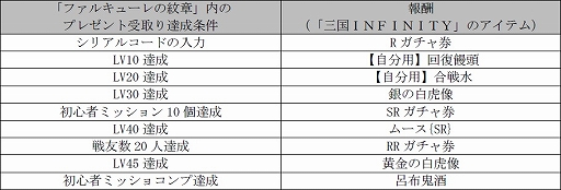 画像ギャラリー No.003のサムネイル画像 / 「ファルキューレの紋章」と「三国INFINITY」が相互コラボを実施