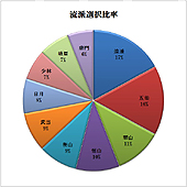 ꡼ No.005 | PRۤĤ˥ץ¤MMORPGVANITY of VANITIESס̾־Сפߤˤ̥ܺϤϤɤˤΤ