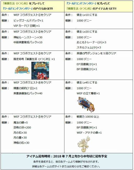 楽園生活 ひつじ村 が ワールドエンドファンタジー とコラボキャンペーンを実施