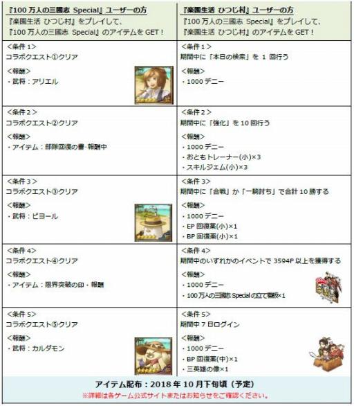 画像ギャラリー No.003のサムネイル画像 / 「楽園生活 ひつじ村」が「100万人の三國志 Special」とコラボを実施