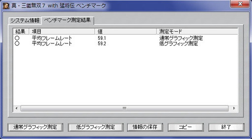 画像集#006のサムネイル/一騎当千アクション「真・三國無双7 with 猛将伝」のPC用ベンチマークプログラムを4GamerにUp。使用中のPCで快適に遊べるかを確認してみよう