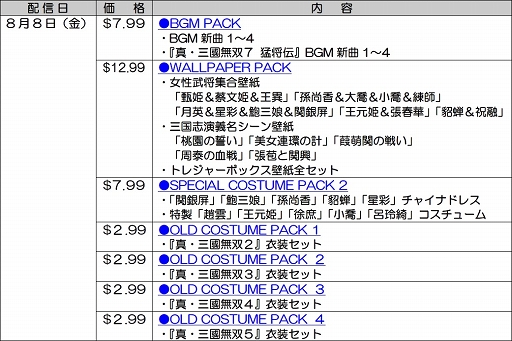 画像集#002のサムネイル/PC版「真・三國無双7 with 猛将伝」,追加DLCコンテンツの配信がスタート